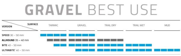 Schwalbe btb G-One Allround R-G 27.5 x 2.25 zw vou Zwart