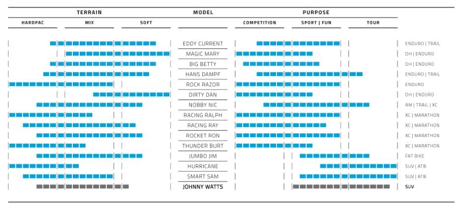 Schwalbe btb Johnny Watts Perf 29 x 2.35 zw vouw Zwart - Afbeelding 5