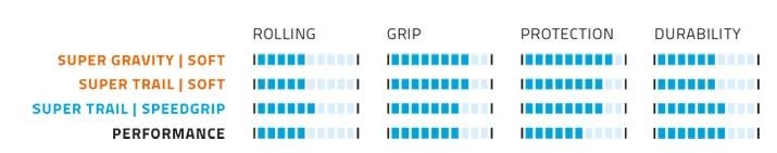 Schwalbe btb Hans Dampf Evo SuperTrail 29 x 2.35 b Beige|Bruin|Zwart