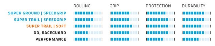 Schwalbe btb Hans Dampf Evo SuperTrail 27.5 x 2.60 Zwart